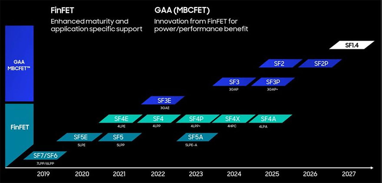 96576_80_samsungs-next-gen-2nm-class-produktionsnode-will-have-backside-power-delivery-like-intel_full.png